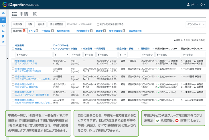 自分が処理する必要がある申請がわかりやすく表示されます