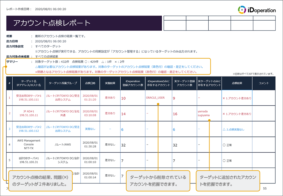 It automates account-matching inspection