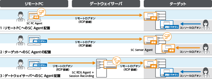 録画エージェントの配置例