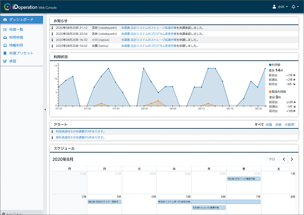 It can visualize operational status in the dashboard