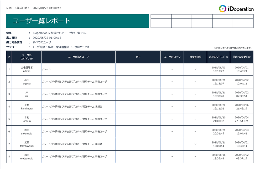 ユーザ一覧レポート