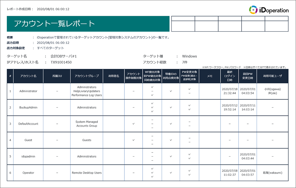 アカウント一覧レポート