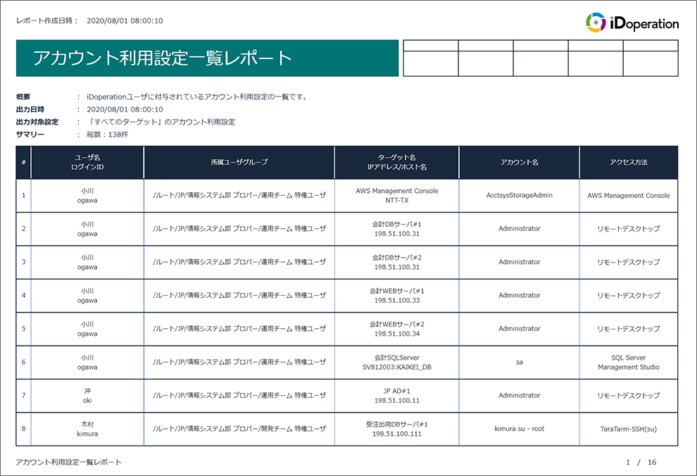 アカウント利用設定一覧レポート