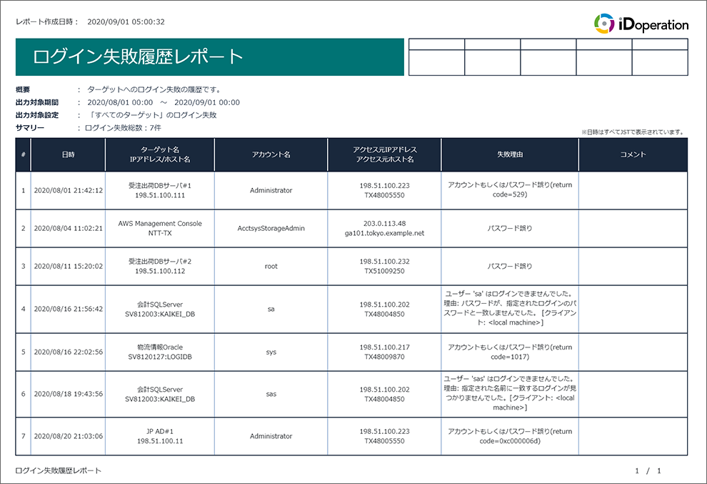 ログイン失敗履歴レポート