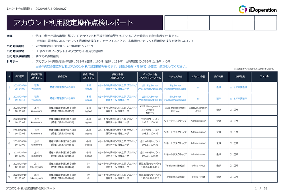 アカウント利用設定操作点検レポート