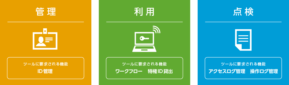 特権ID管理に求められるすべての機能を提供します!