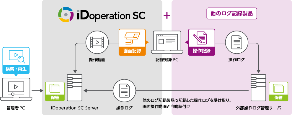 システム構成例