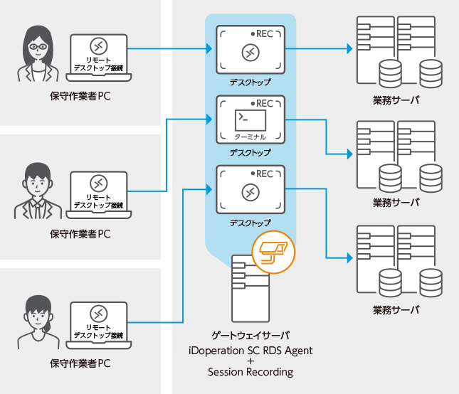 Monitor system maintenance vendors