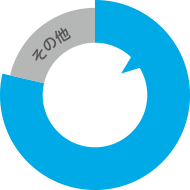 出荷本数シェア